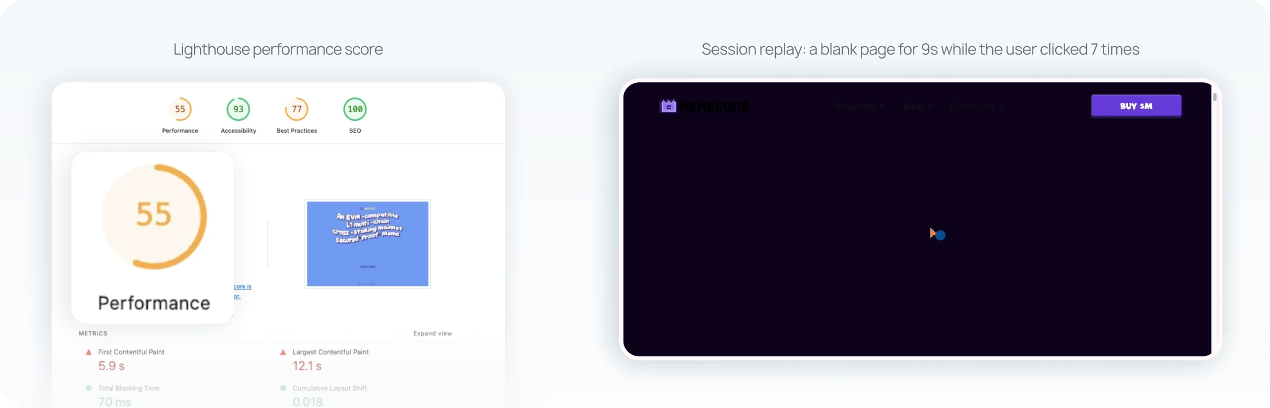 Lighthouse performance score of 55 beside a session replay: a blank page for 9s while the user clicked 7 times