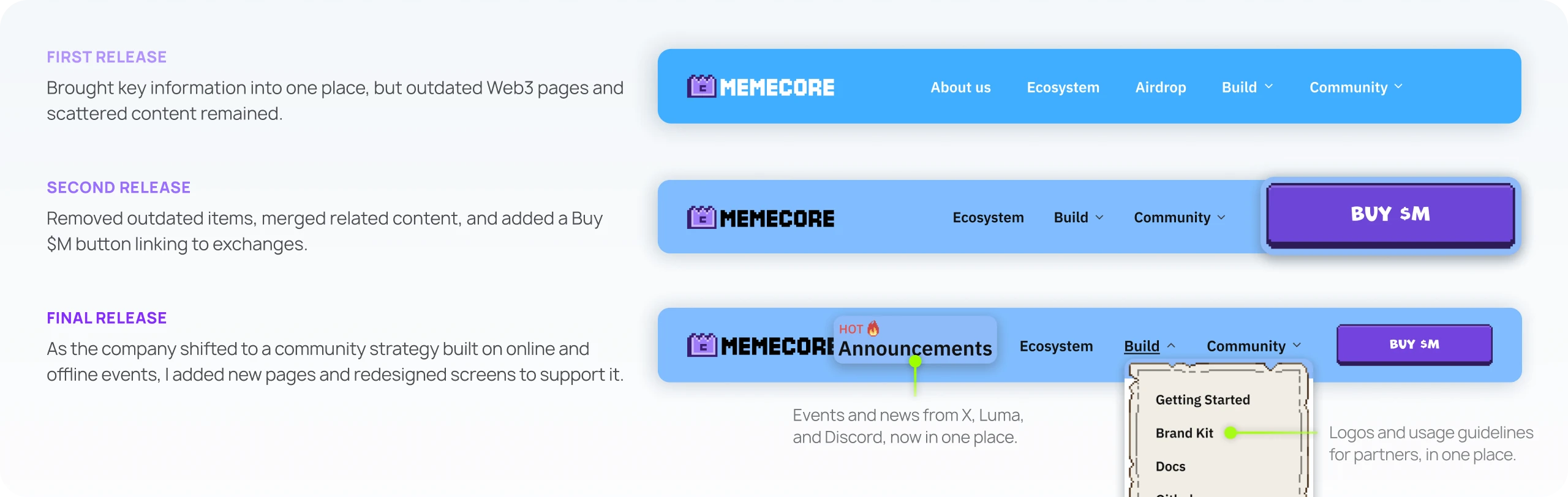 Navigation across three releases. First release: brought key information into one place, but outdated Web3 pages and scattered content remained. Second release: removed outdated items, merged related content, and added a Buy $M button linking to exchanges. Final release: as the company shifted to a community strategy built on online and offline events, added new pages such as Announcements and redesigned screens.