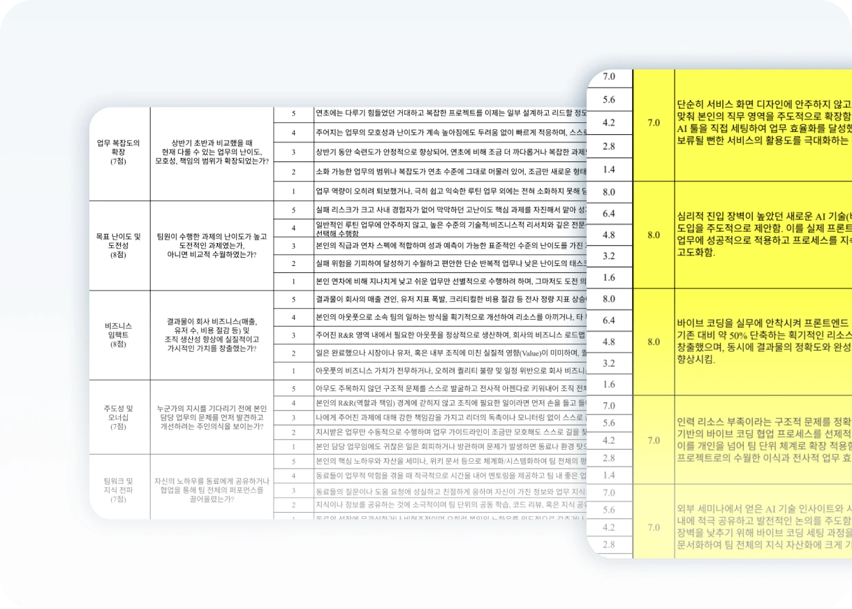 Performance review sheet showing the highest rating