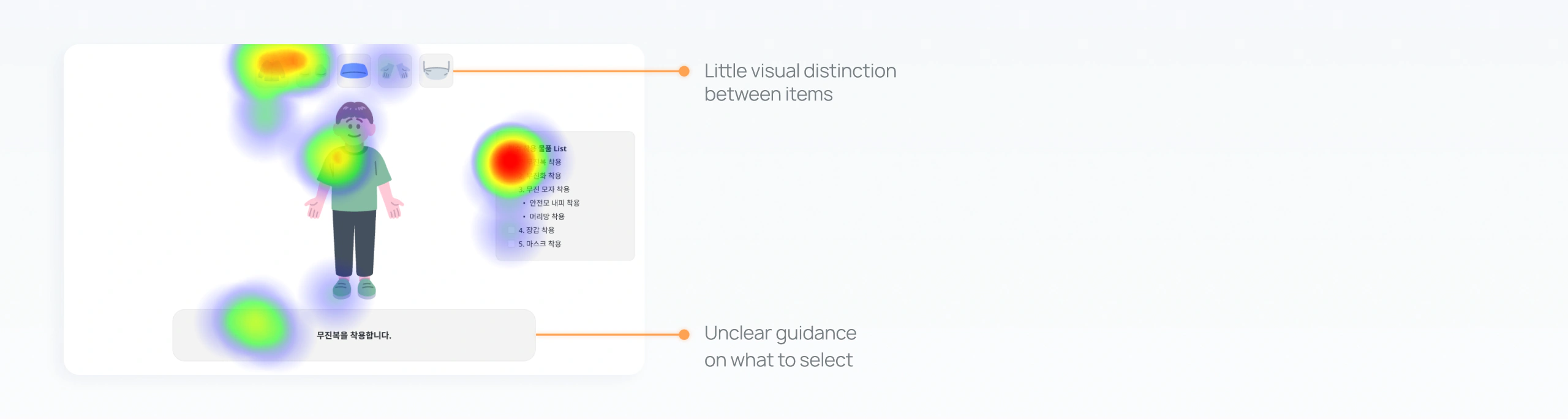 Click heatmap on the original dress-up screen, annotated: little visual distinction between items; unclear guidance on what to select