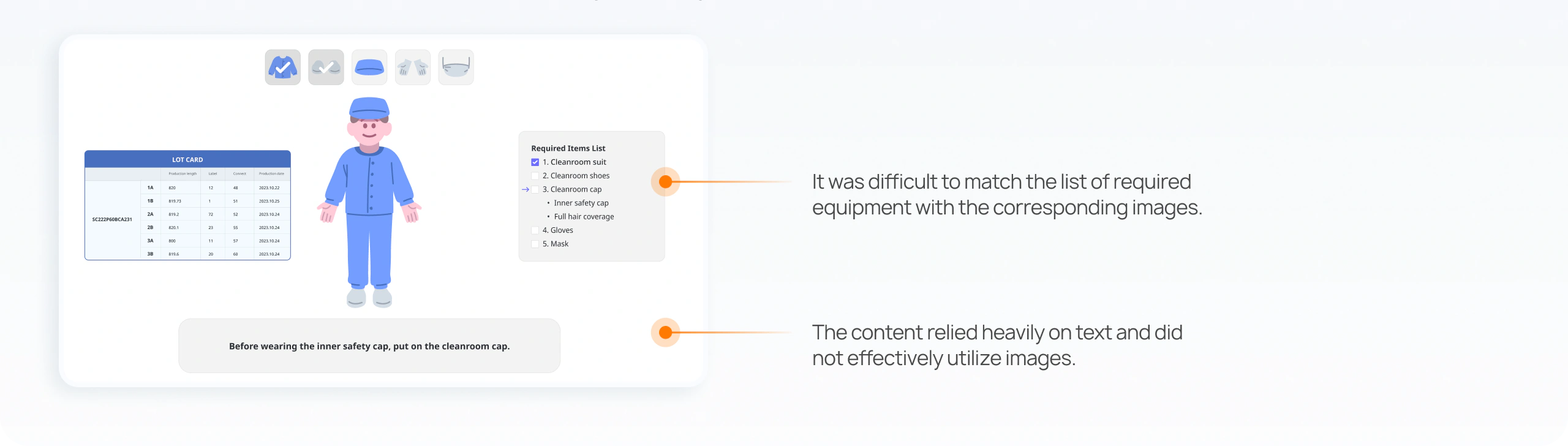 Before: a required-items text list and lot card beside the character. Notes: it was difficult to match the list of required equipment with the corresponding images; the content relied heavily on text and did not effectively utilize images.