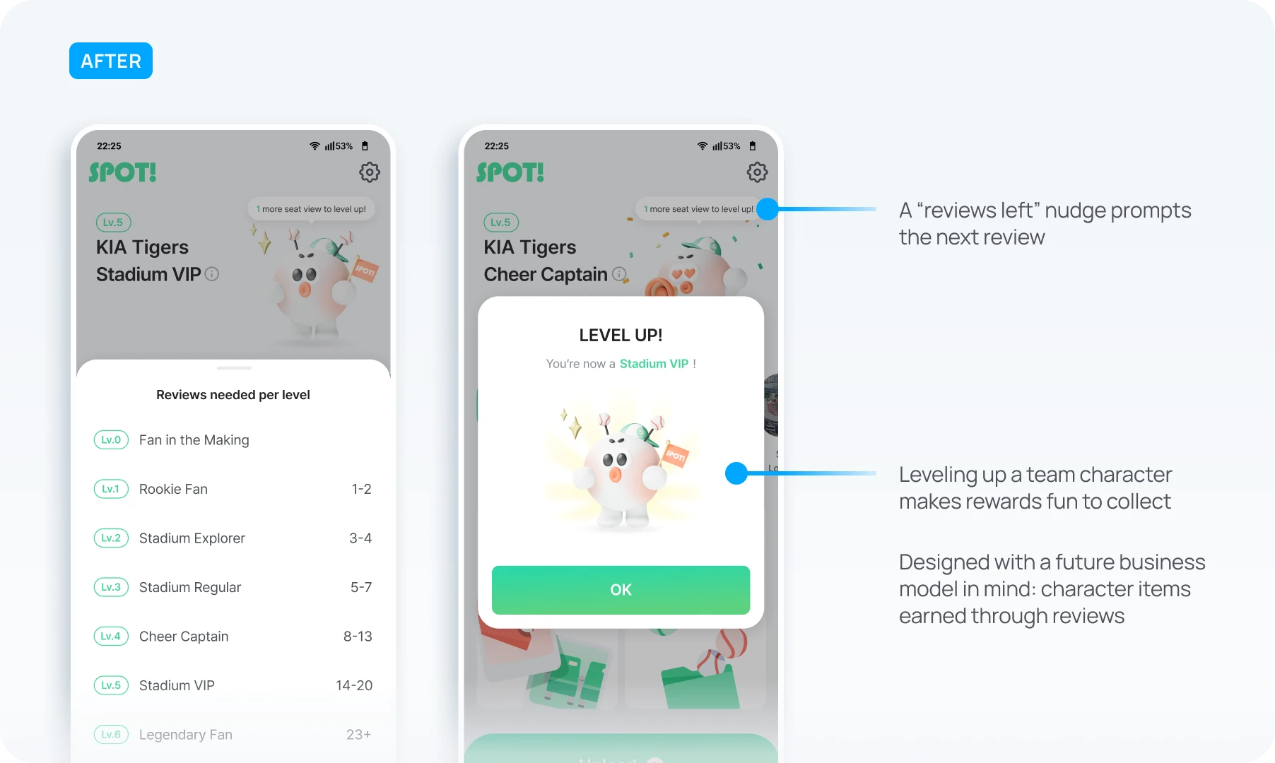 After: a team character that levels up, a reviews-needed list per level, and a level-up pop-up