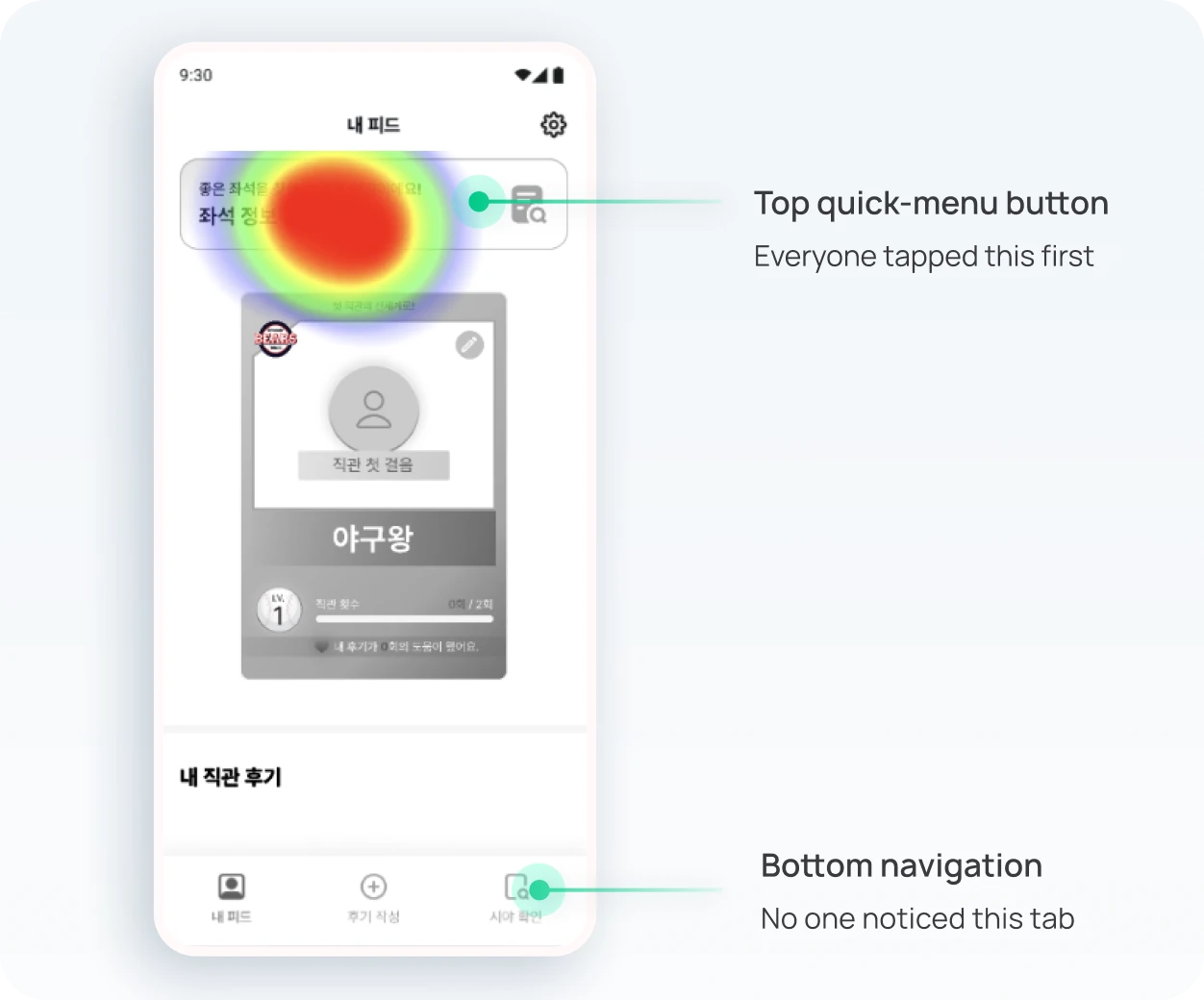 Heatmap: everyone tapped the top quick-menu button first, and no one noticed the bottom navigation tab